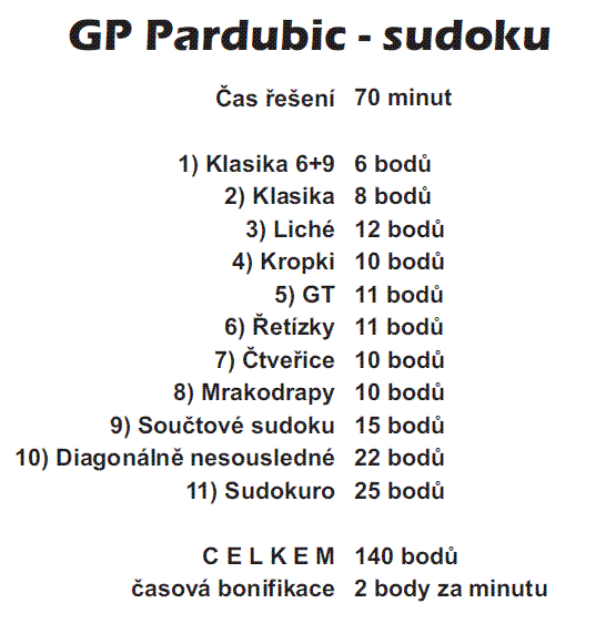 gppriklad