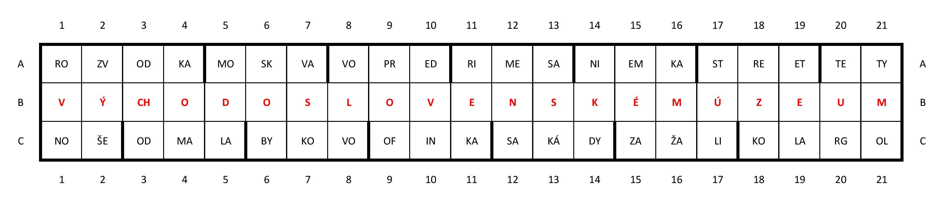 A1-řešení