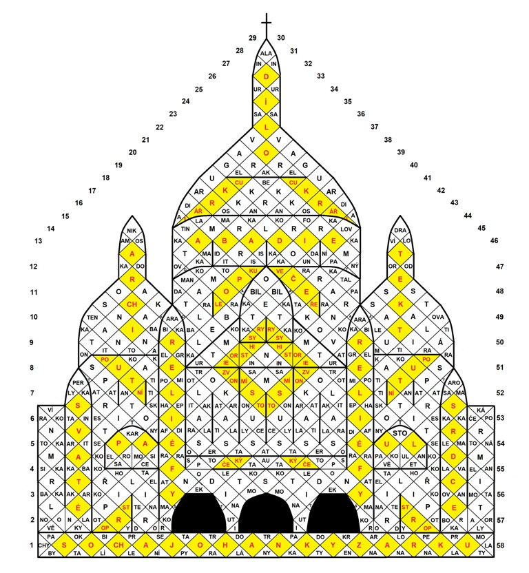 KKS2020-5.kolo-řešení