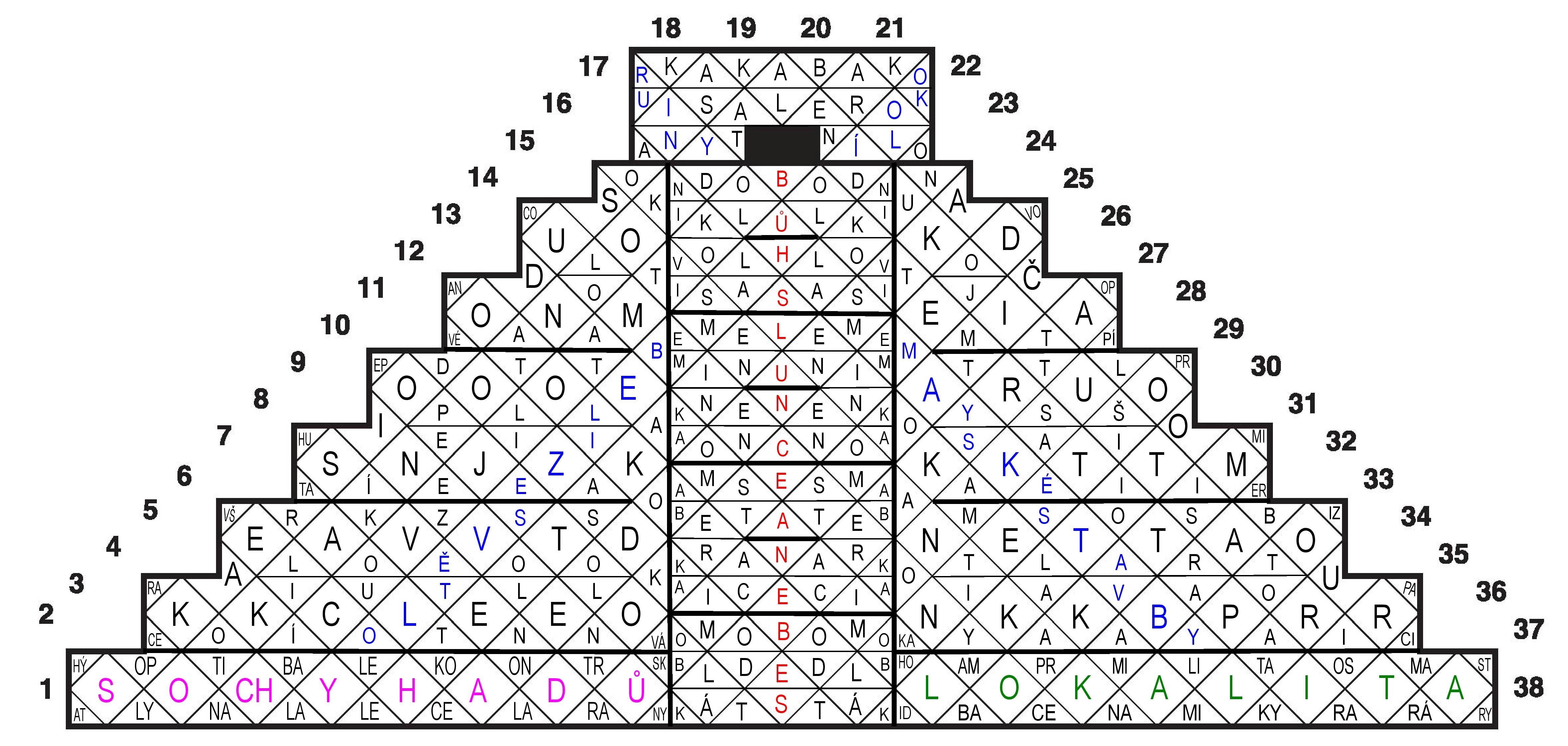 KKS2021-2.kolo-řešeni