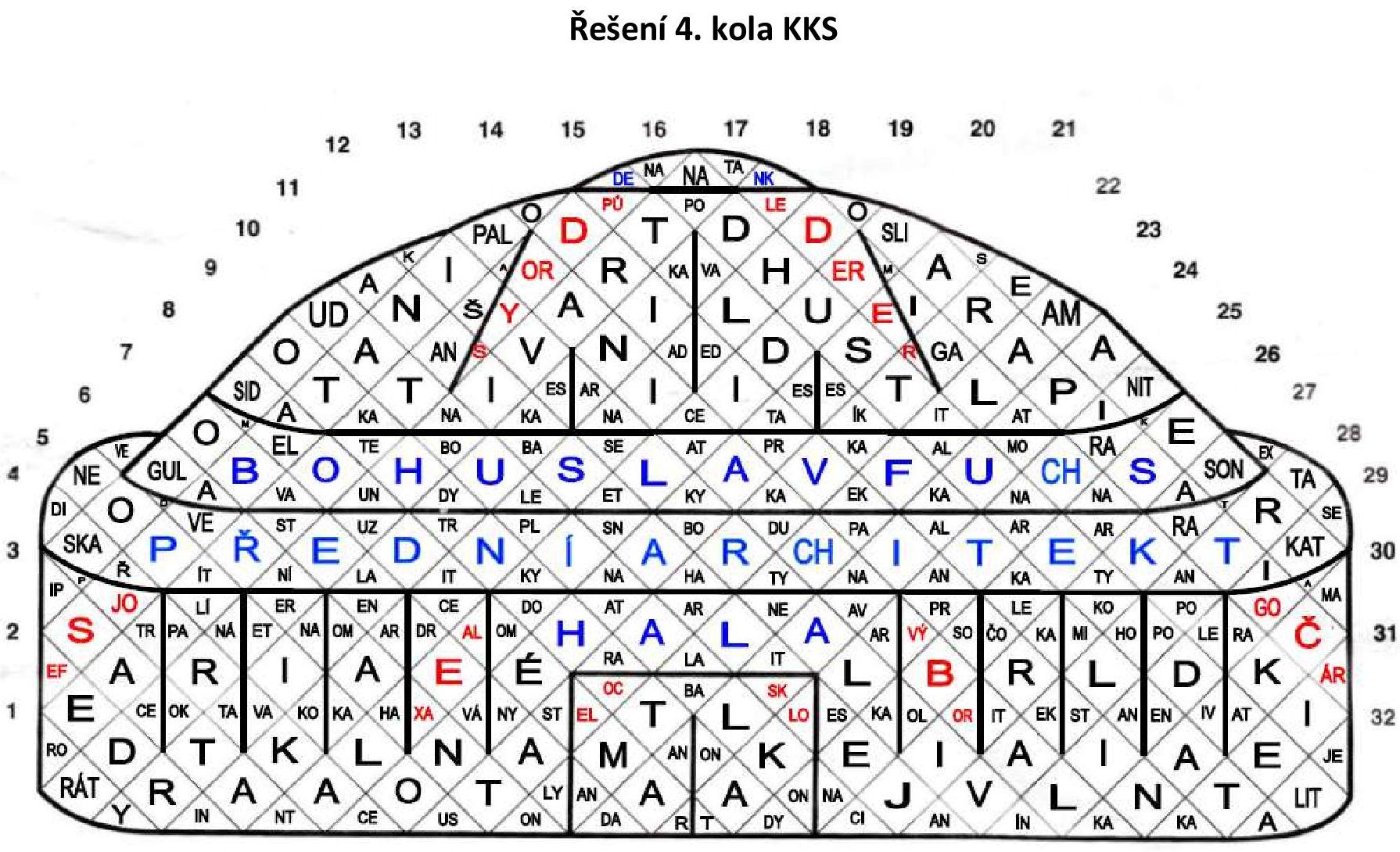 KKS2022-4.kolo-řešení