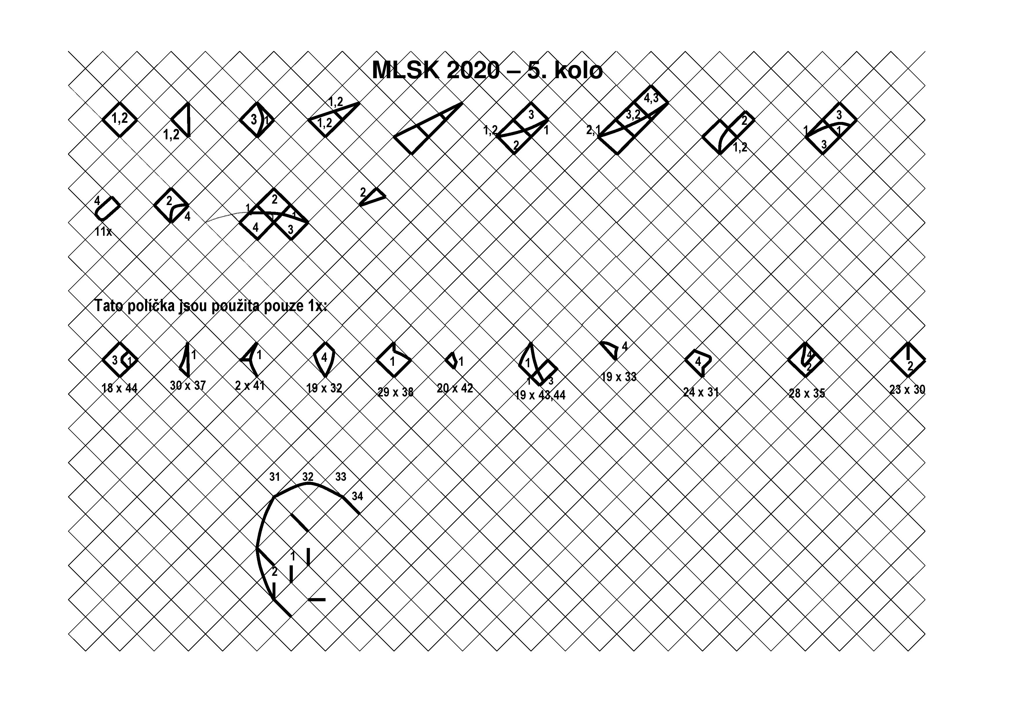 MLSK2020-5.kolo-políčka