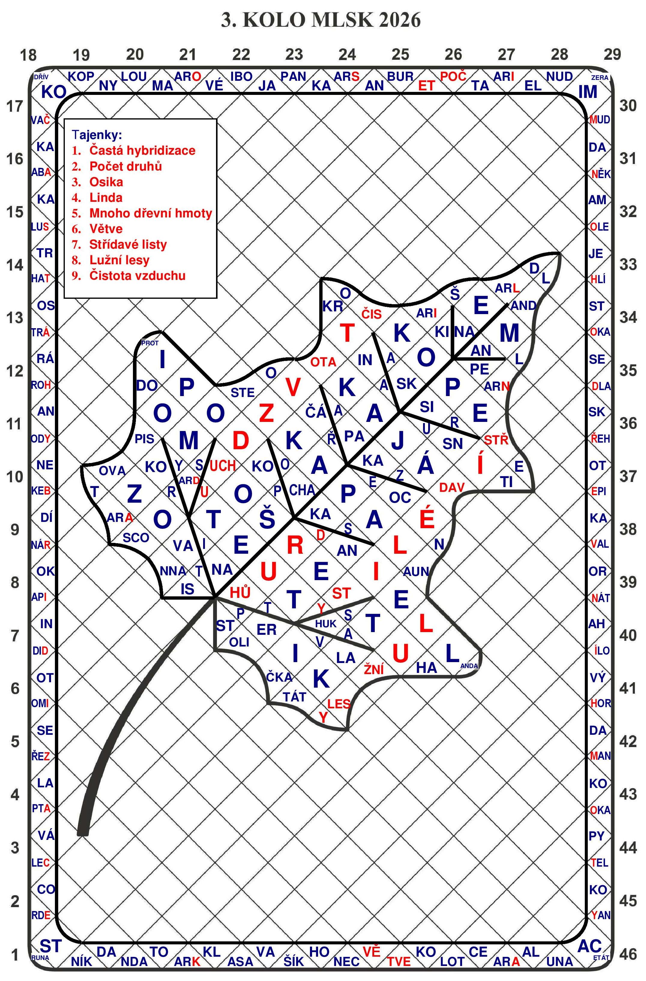 MLSK2026-3.kolo-řešení